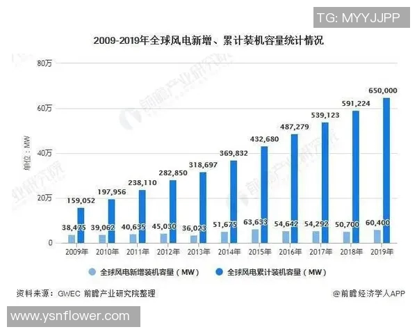 亚马尔地区的资源开发与国际合作前景分析及其对全球能源格局的影响